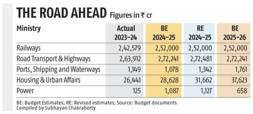 union budget_Kuvera